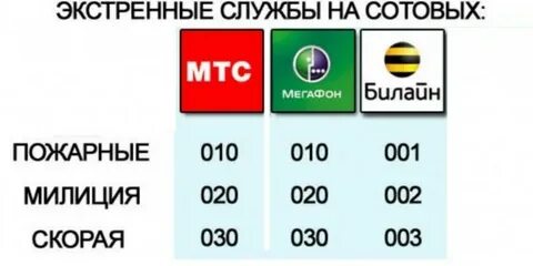 Номер скорой помощи с мобильного казань