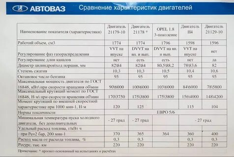 Двигатель 1.8 характеристики