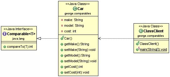 Интерфейс comparable java описание. Компаратор java. Java collections comparator. Comparator джава. Java description