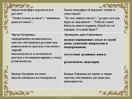 Характеристика катерины как изменилась в доме кабановых