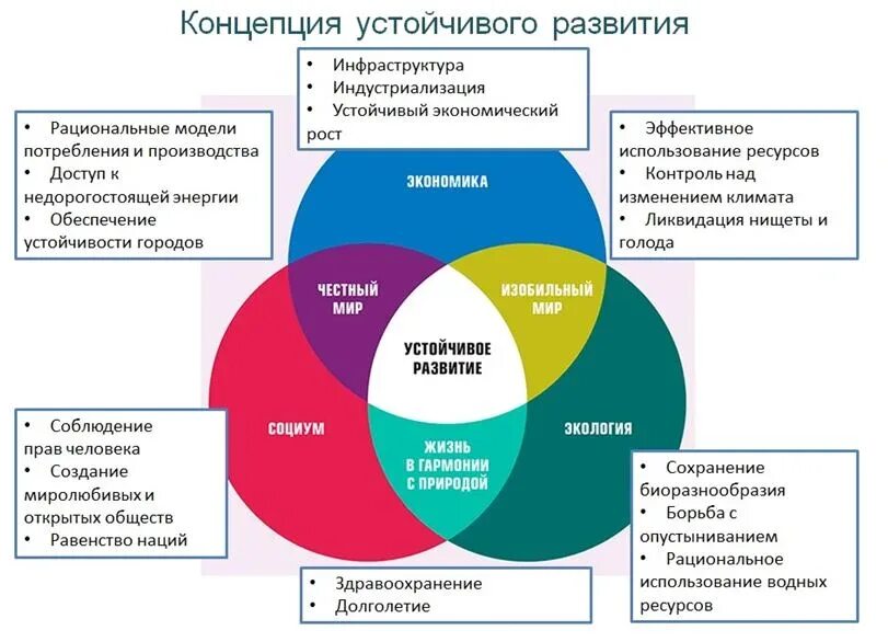 Возможности устойчивое развитие