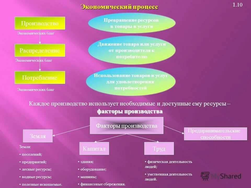 основные ресурсы организации. сырье и готовая продукция. материаловедение ткани 5 класс технология. ресурсы в экономике. товар используемый в процессе производства.