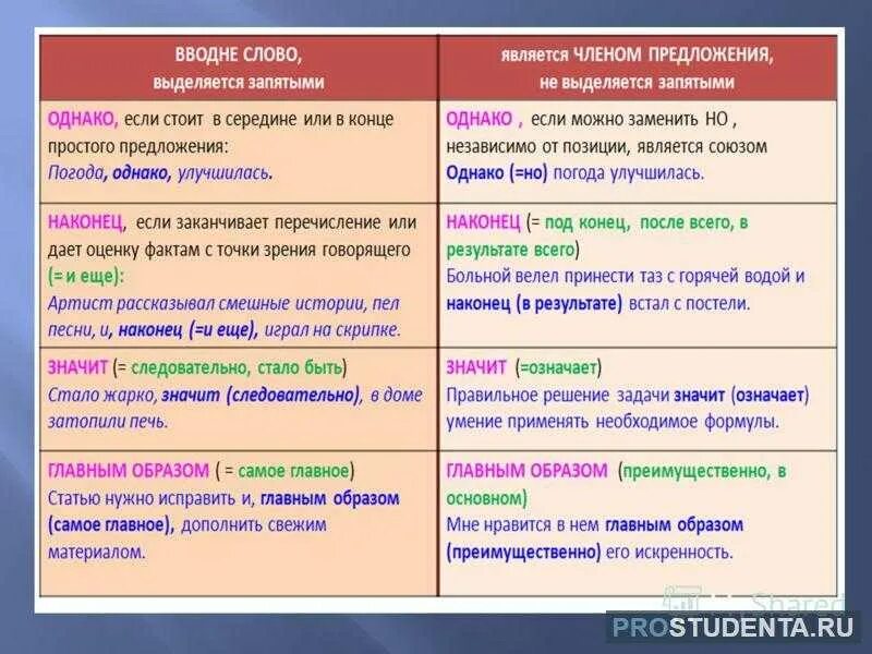 Напротив предложение с этим словом. Выделение вводных слов запятыми. Водные слова выделяется запятые. Вводные слова выделяются запятыми с двух сторон. Вводные слова на письме выделяются запятыми.