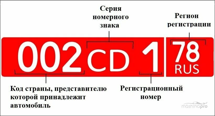Расшифровка россия 1. Автомобильные коды стран. Красные номерные знаки на белом фоне. Код дип номеров. Коды дип номеров автомобилей.