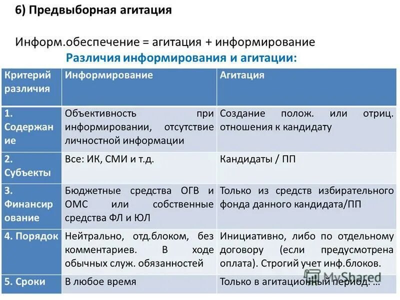 Предвыборная агитация порядок осуществления. Информационное обеспечение выборов и предвыборная агитация. Информационное обеспечение выборов информированность избирателей. Информирование предвыборная агитация. Информирование предвыборная агитация.