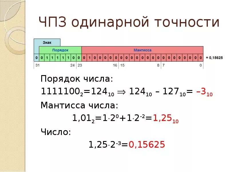 Мантисса. Мантисса числа это. Как определить порядок числа. Мантисса числа и порядок числа. Точность вещественных чисел