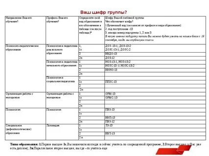 Шифр группы