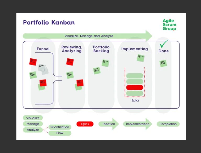 Управлении проектами scrum agile