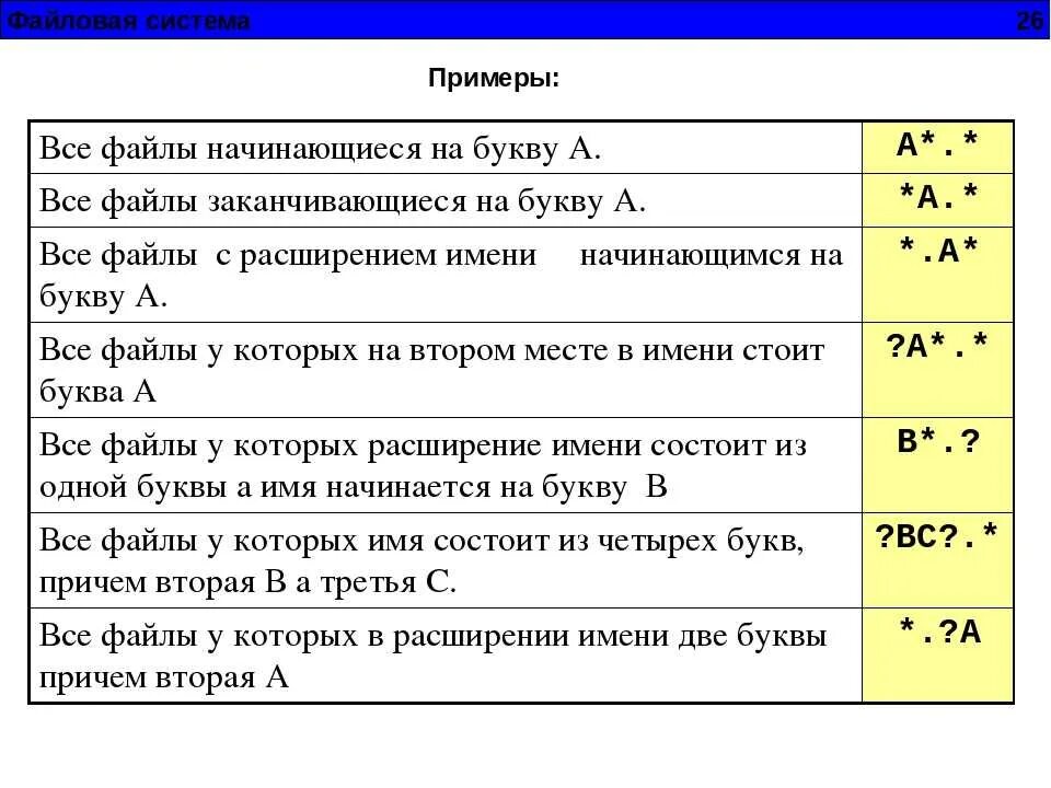 Расширение имени файла. Шаблон поиска файлов по расширению. Наименования всех файлов. Шаблон имени файла.