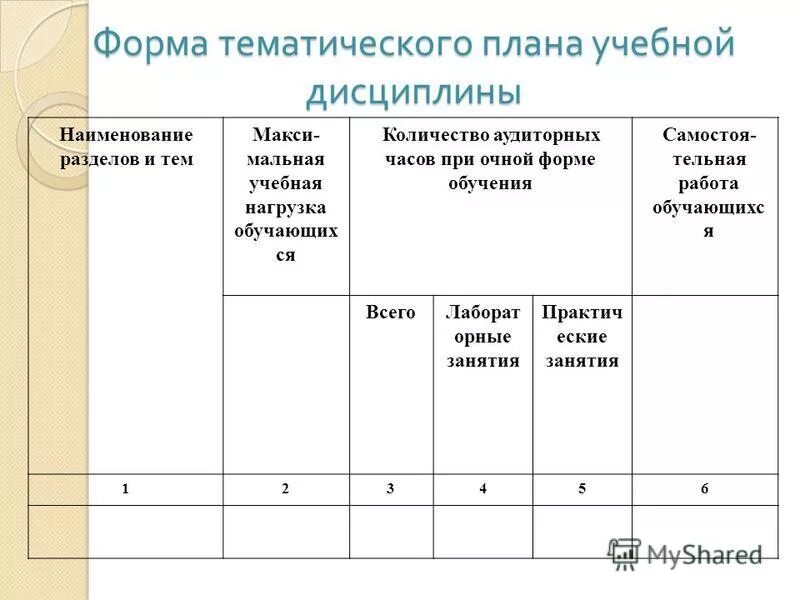 в тематическом планировании теперь необходимо указывать. в тематическом планировании теперь необходимо указывать. тематический план учебной дисциплины. тематическое планирование. форма учебно-тематический план.