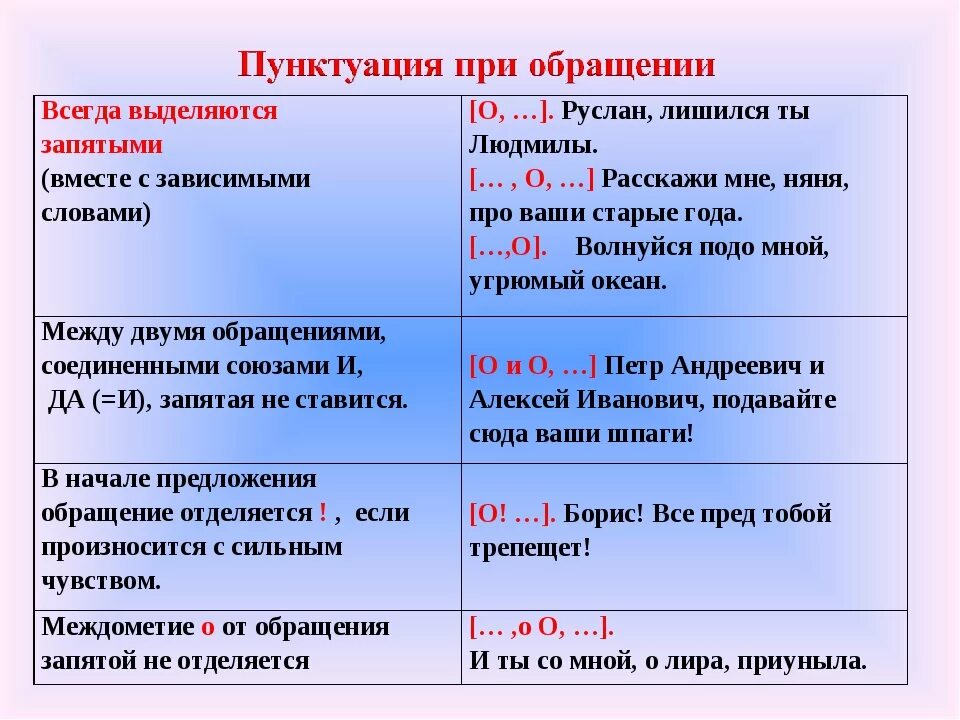 Предложение с обращением 8 класс русский. Знаки препинания при обращении. Обращение знаки препинания при обращении. Обращение как выделяется запятыми. Обращения и знаки препинания при них.