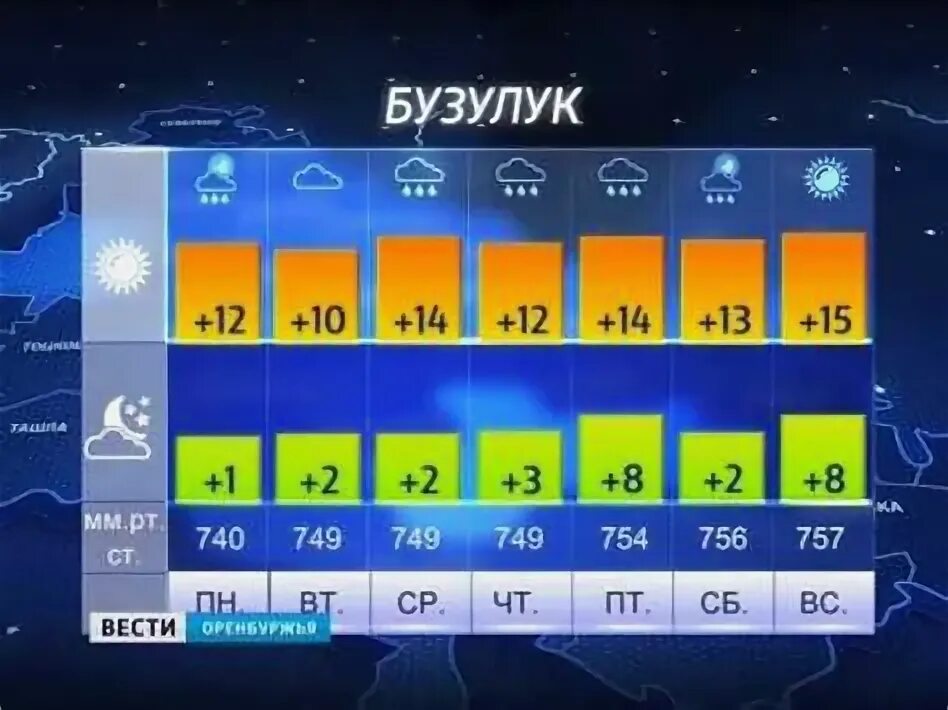Погода фурманов на сегодня по часам подробно. Погода фурманов. Погода фурманов на сегодня по часам подробно. Погода на завтра в можайске. Зимний фурманов.