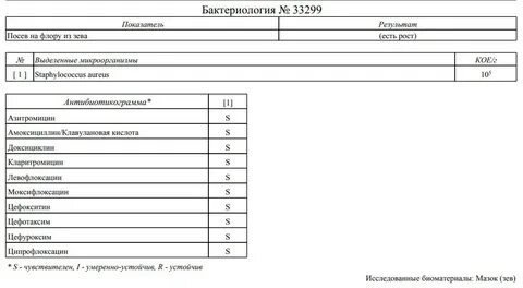 Посевы на инфекции
