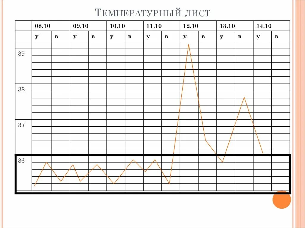 Температурный лист графическим. Температурный лист пациента 004 у. Температурный лист пациента пустой. Температурный лист инфаркт миокарда. Температурный лист 90 125 38.