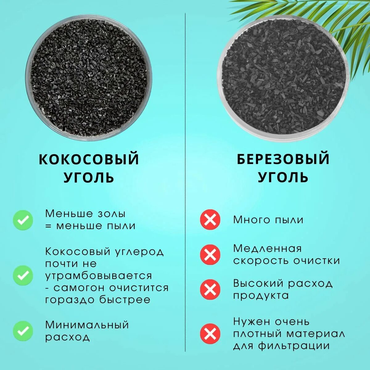Кокосовый уголь для очистки самогона. Уголь кокосовый активированный 1 кг.. Активированный кокосовый уголь для очистки самогона. Активированный уголь для очистки воды. В чем разница активированного угля