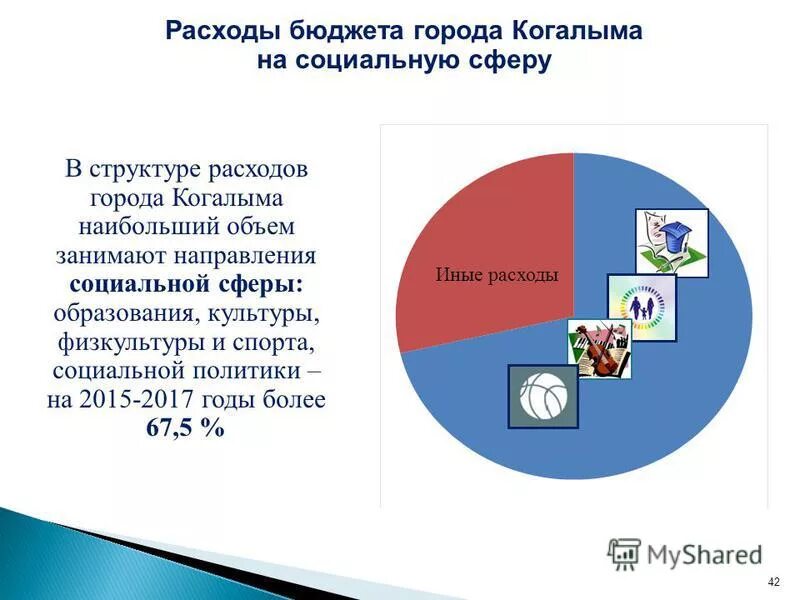 Прогноз когалыме на 10. Расходы города. Социальная сфера Когалыма. Экономика города Когалыма. Бренд города Когалыма.