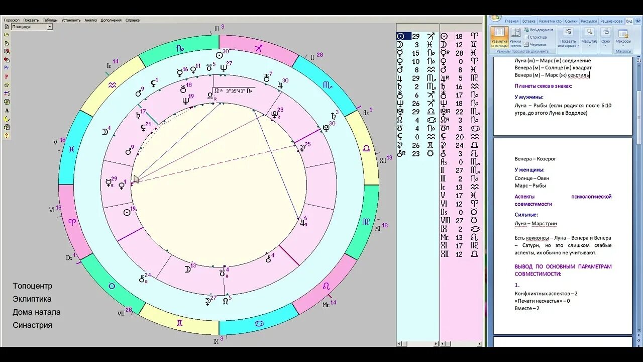 Синастрия совместимость. Синастрия совместимость по дате рождения. Астрологические аспекты. Аспекты в синастрии.