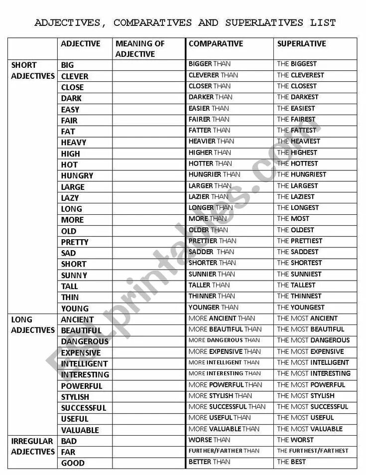 Write the comparative old older. Spisok Comparative and Superlative adjectives. Adjective Comparative Superlative таблица. Comparative and Superlative adjectives. Comparative and Superlative forms of adjectives.