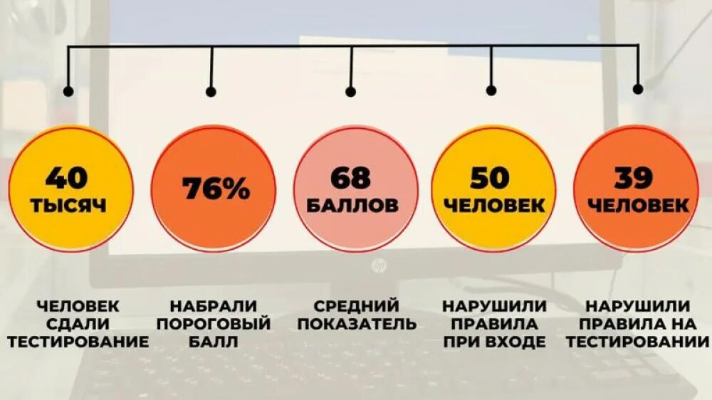 Тесты ент 2023. ЕНТ. Результаты ЕНТ 2023 В Казахстане. Абитуриенты сдающие ЕНТ 2023. Сдача ЕНТ В Казахстане 2024 году.