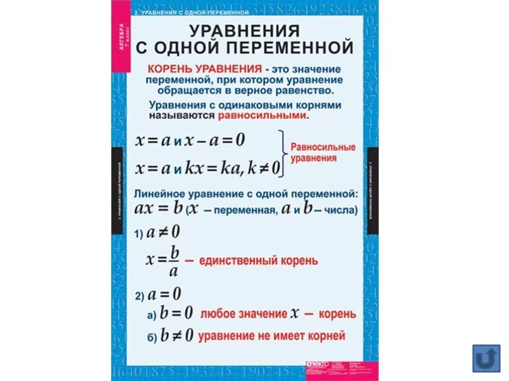 Пояснение алгебры 7 класс. Таблицы правил по алгебре 7 класс. Таблицы математика 7 класс. Таблица по алгебре 7 класс. Правило по алгебре 7 класс.