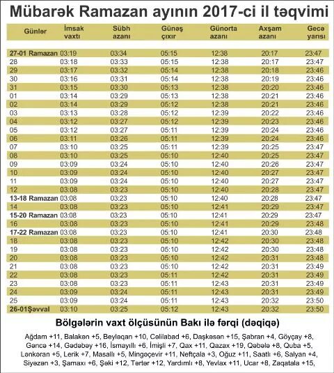 Namazgence vaxti. Iftar vaxti Masalli 2024. Намаз убактысы. Ramazanin cedveli2024. Iftar vaxti moskva 2024