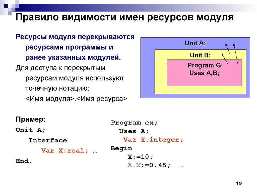 Модульная программа. Название модулей программы. Модули программы. Название модулей программы. Название модулей программы.