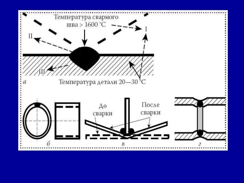 Температура после шва. Температура сварного шва. Деформации при сварке. Деформация металла при сварке. Температура сварочного шва.