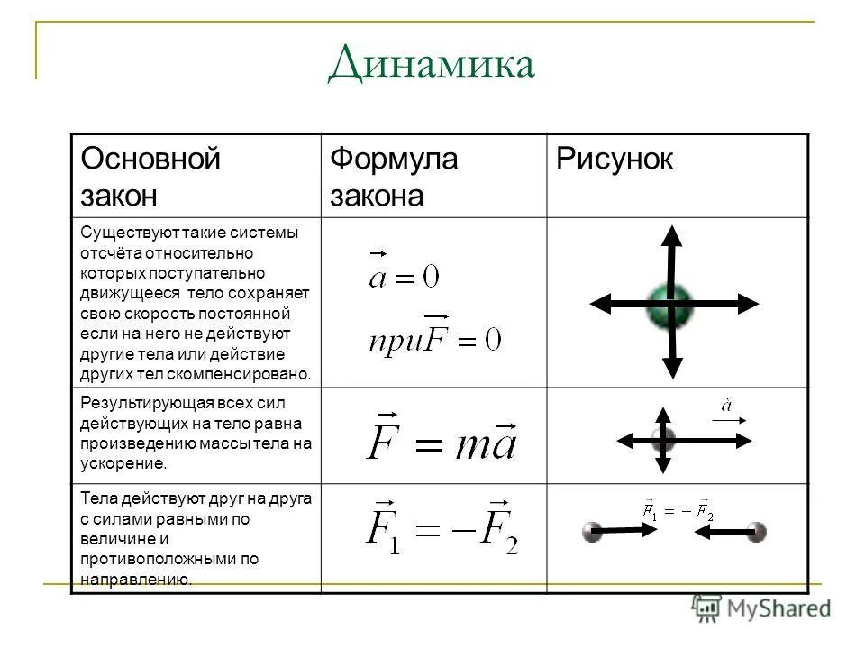 Величина обратная массе