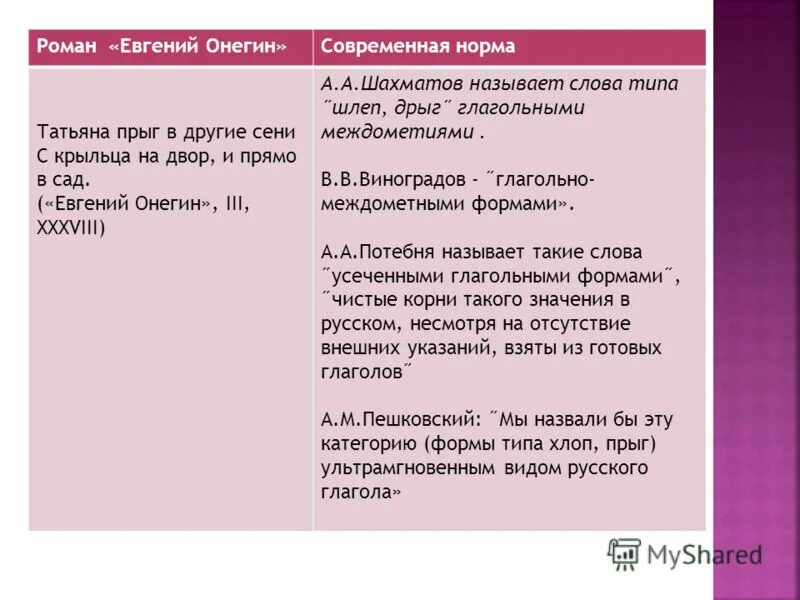 Подтверди свою точку зрения примерами из текста. Подтверди свою точку зрения примерами из текста