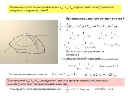 Главные кривизны