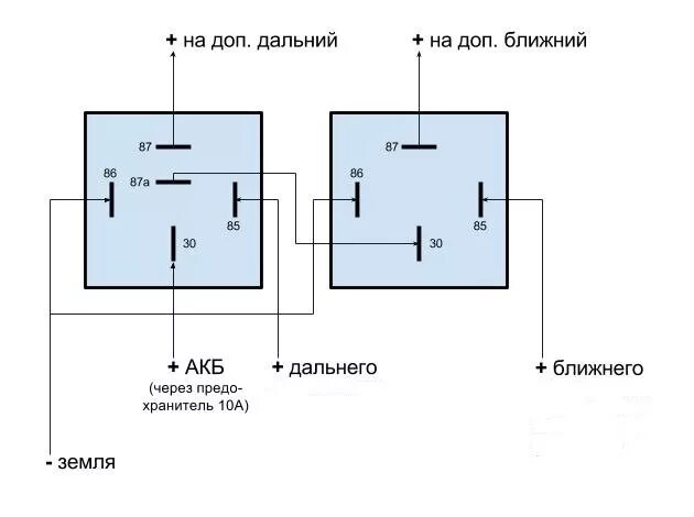 Ближний и дальний свет через реле. Схема подключения реле фар ближнего света. схема подключения дополнительного реле ближнего света. реле света 5 контактное схема подключения. схема включения ближнего и дальнего света фар через реле.