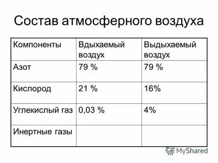 Содержание кислорода в инертном газе