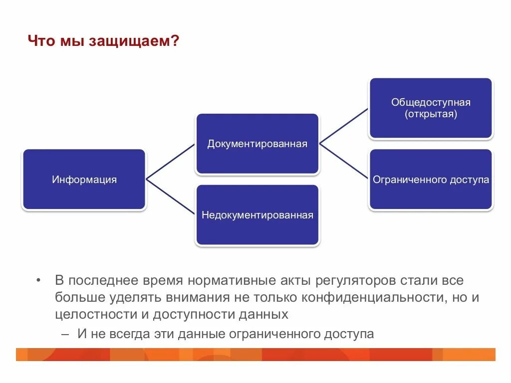 На которых он размещал общедоступную информацию. Общедоступная информация и информация ограниченного доступа. Информация откр и ограниченного доступа схемах. Информации открытая и ограниченная. Оричные данные являются открытыми и общедоступным.