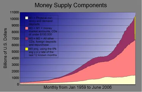 Money supply