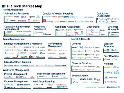 Hr tech