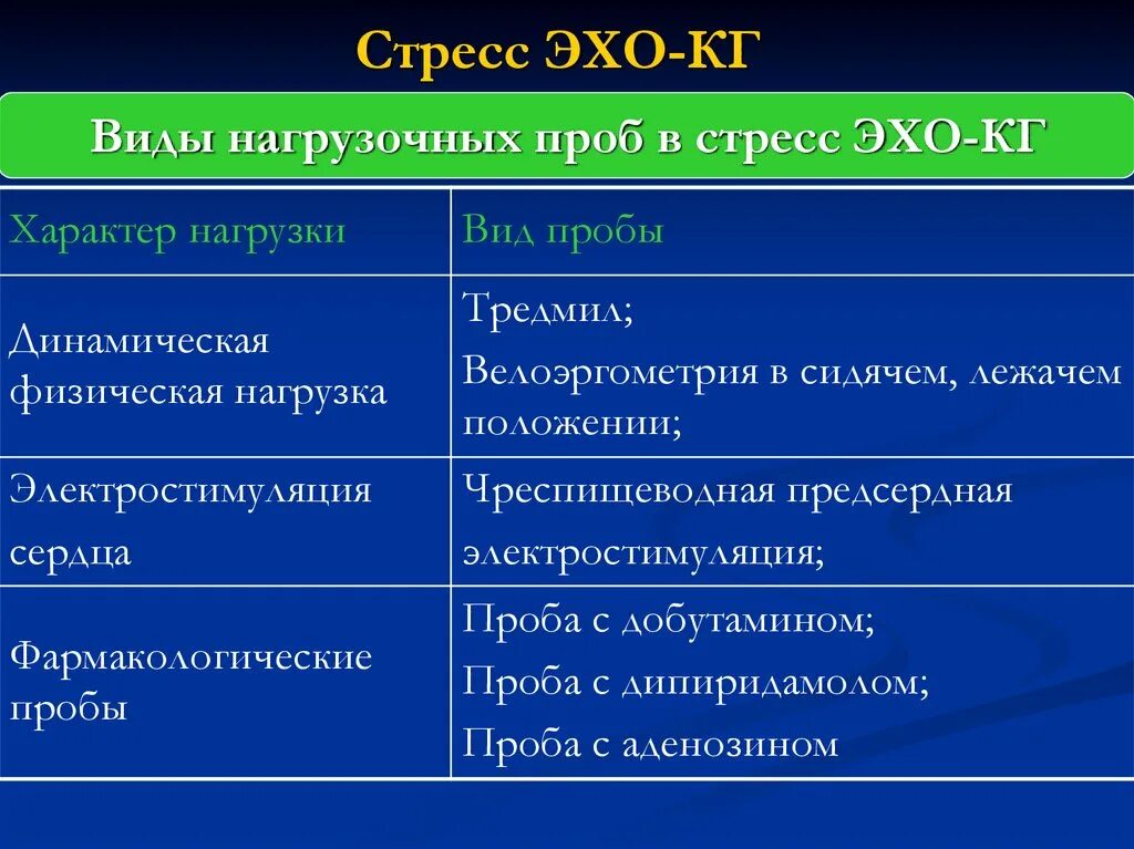 Стресс пробы. Виды стресс Эхо. Стресс ЭХОКГ проба с добутамином. Виды нагрузочных проб в эхкг. Виды нагрузочных проб в ЭХОКГ.