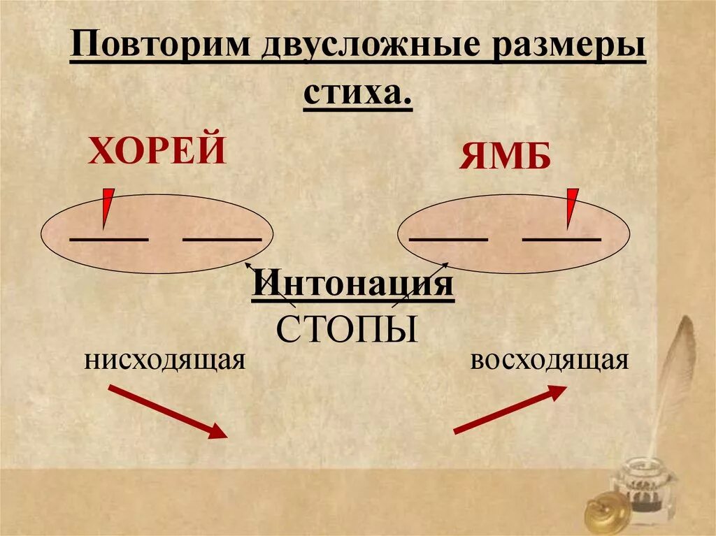 Размер стиха является трехсложным. Двусложные Размеры стиха. Двухслодные Размеры стмха. Рамерстиха двусложный. Двусложные Размеры стихотворения.