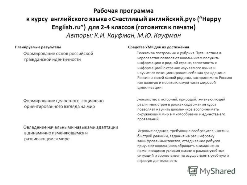 умк английский язык биболетова 2-11. программа курса английского языка. деловой английский язык программа. н. английский язык (2-4 классы).