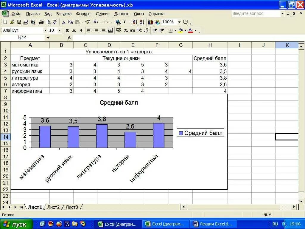 Тест по теме ms excel. Задания для построения диаграмм в excel. Практическая работа построение диаграмм в excel. Задания по таблицам эксель. Таблица успеваемости эксель.