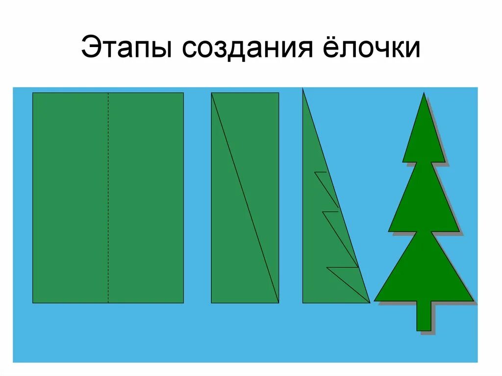 Аппликация елочка. Симметричная аппликация. Симметричная аппликация из бумаги. Симметричные аппликации из цветной бумаги. Вырезание 2 класс