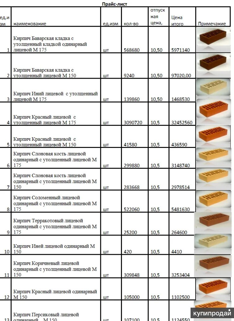Кирпичный завод прайс лист. Прейскурант на кирпичную кладку. Прайс лист кладка кирпича. Расценки на кладку облицовочного кирпича. Расценки на кладку кирпича.