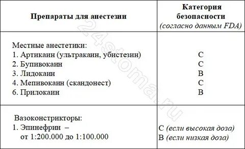 Можно ли удалить зуб в 3 триместре