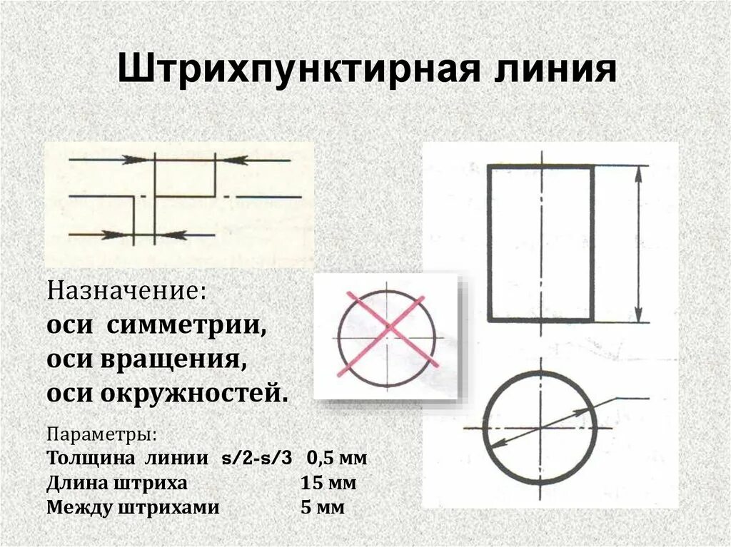 Черчение штрихпунктирная линия. Штрихпунктирная тонкая осевая линия. Размер штрих пунктирной линии на чертежах. Оси симметрия на ертежде. На пересечении каких линий должен