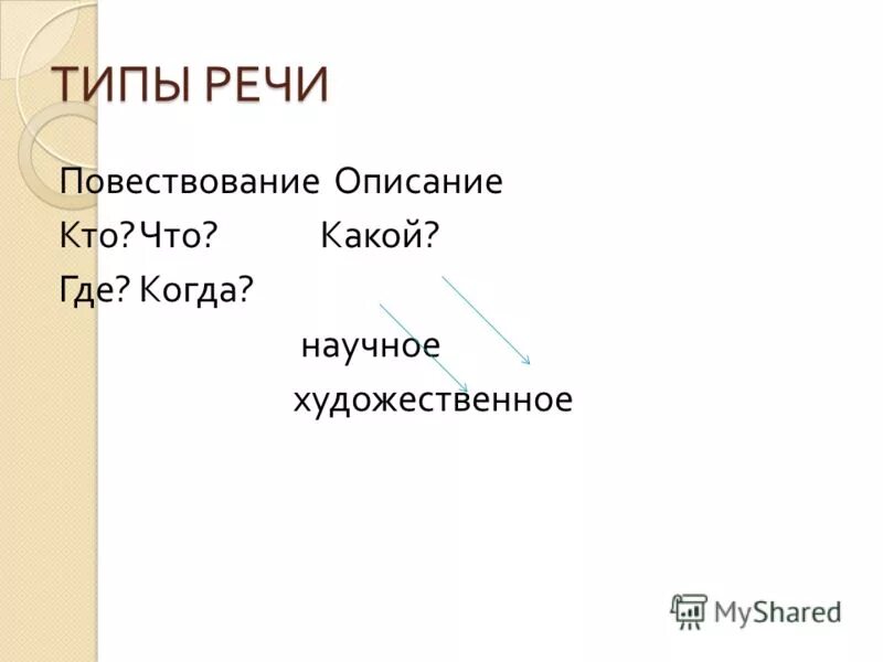 Текст и типы речи 7 класс