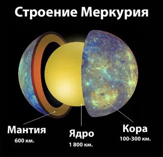 Строение меркурия литосфера