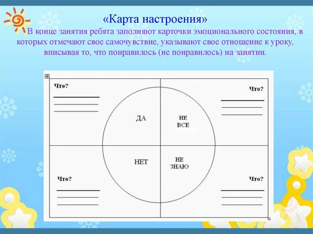 Шаблон урока в начальной школе. Карточки для рефлексии. Карточки рефлексии на уроке. Карточки для рефлексии в начальной школе. Карточки с настроением для урока.