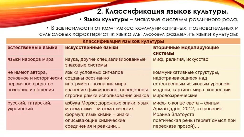 Особенности естественных языков. Классификация языков культуры. Примеры языков культуры. Классификация языков культуры Культурология. Классификация культурологии.