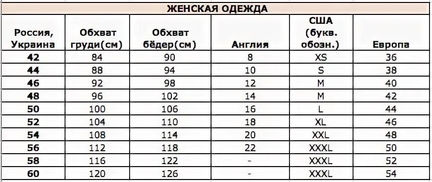 Размеры спортивных костюмов турция. Размерная таблица спортивных костюмов женских. Размерная сетка женской одежды. Таблица размеров спортивных костюмов женских. Размерная сетка женской одежды спортивный костюм.