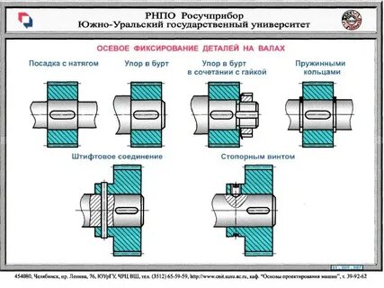 Способы соединения валов
