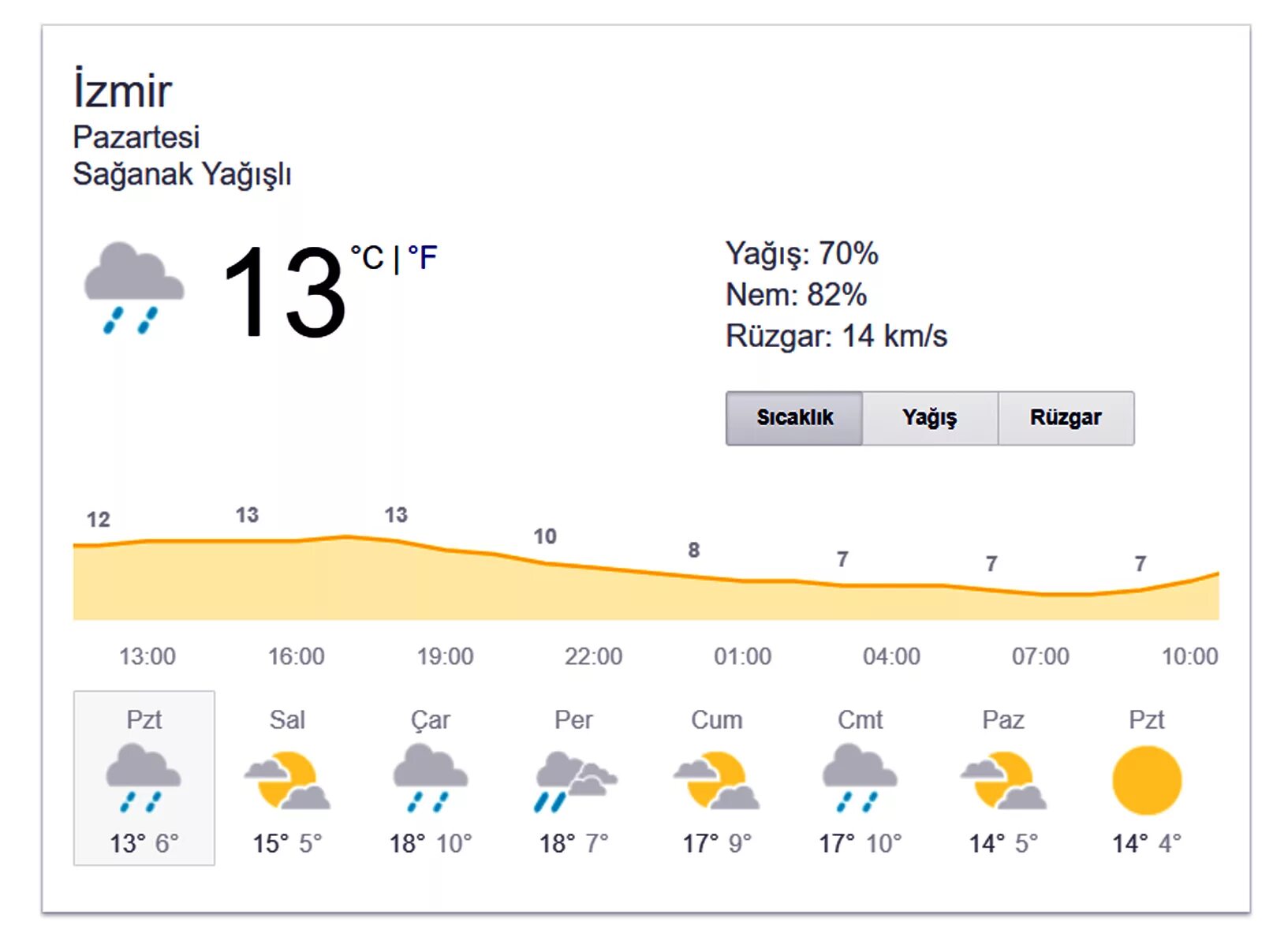 Izmir hava durumu. Izmir hava durumu. Izmir hava durumu. Izmir hava durumu. Izmir hava durumu.
